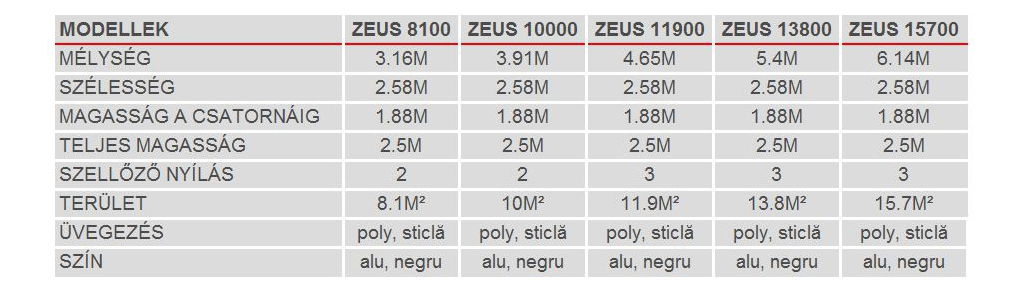 Klasszikus stílusú üvegház Zeus 15700 (poli + szilárd üveg + porszórt fekete)