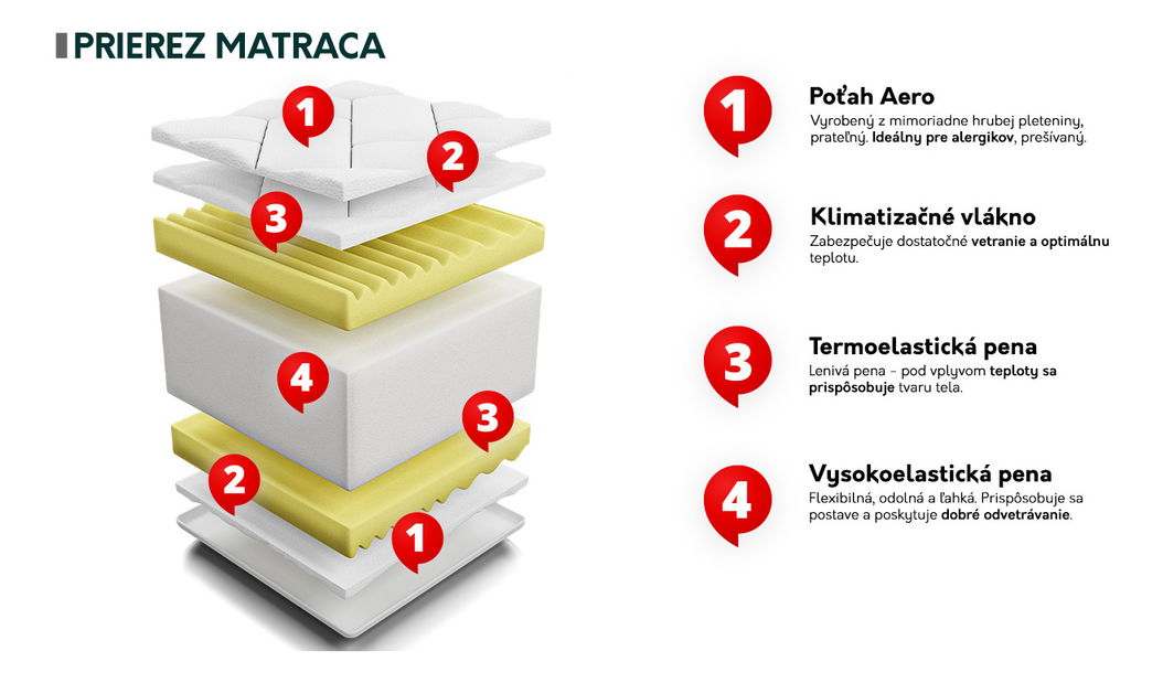 Pjenasti madrac 180x200cm Azza 