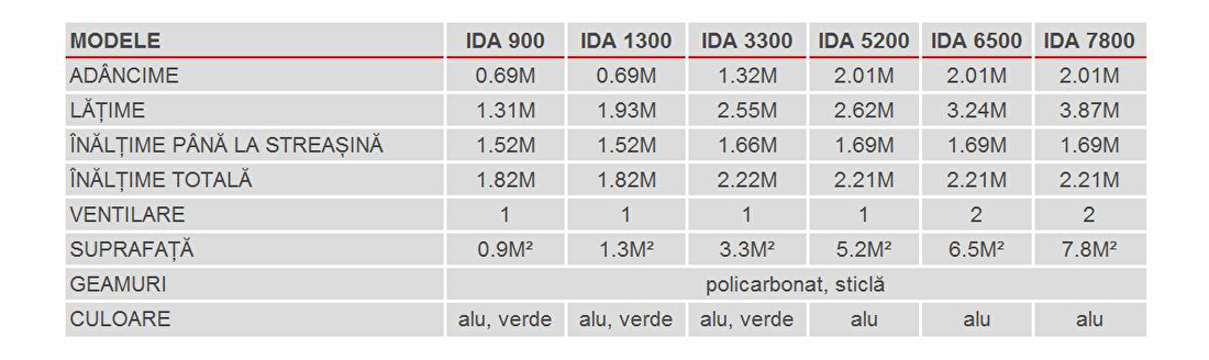 Lean to Greenhouse IDA 3300 (sticlă + verde)