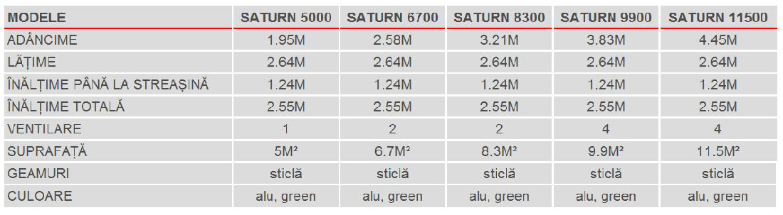 Greenhouse stil special Saturn 11500 (sticlă + verde)