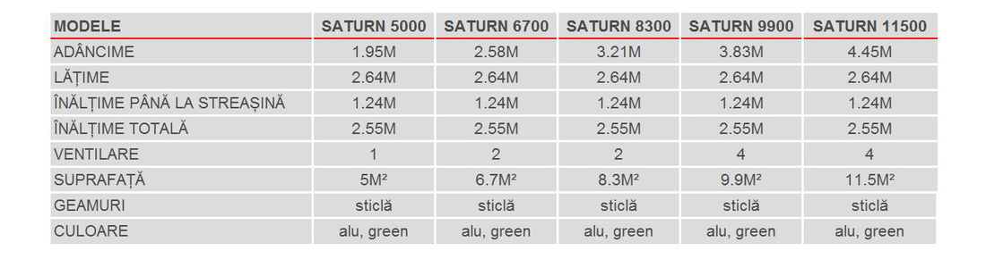 Greenhouse stil special Saturn 11500 (sticlă + aluminiu anodizat)