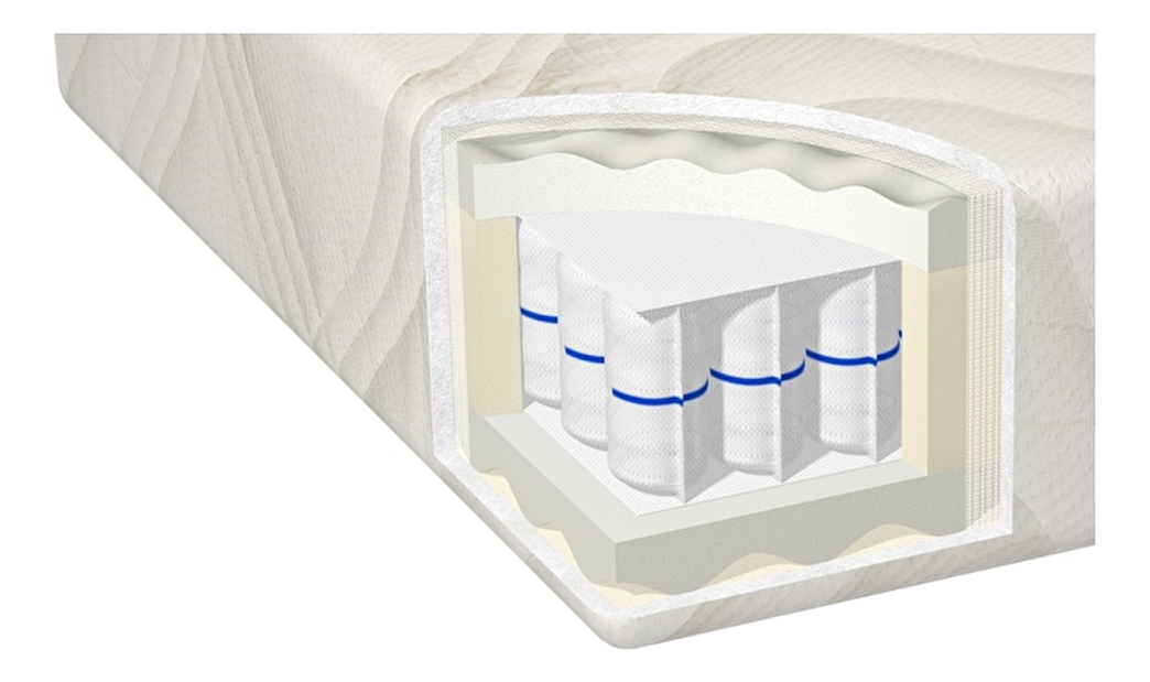 Taštičkový matrac BRW Master 200x90 cm