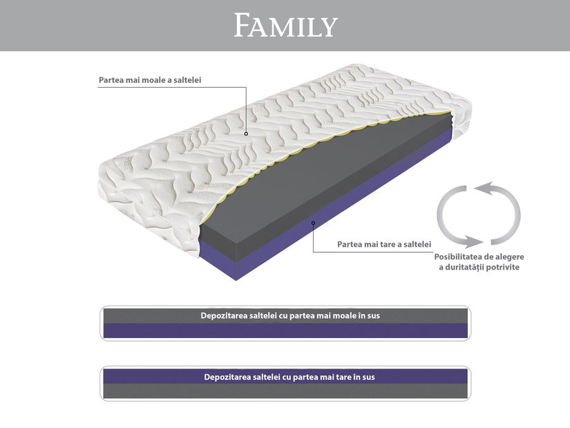 Saltea din spumă Family 200x120 (T3/T4)
