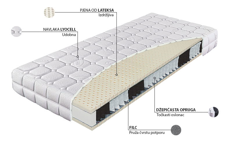 Madrac s džepićastom jezgrom Primator Bio Ex Royal 200x200 (T3)