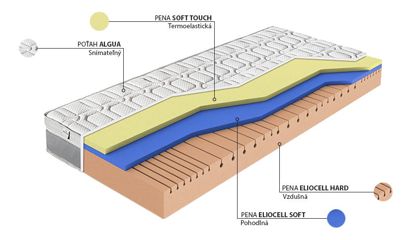 Penový matrac Materasso Viscostar 200x90 (T3)