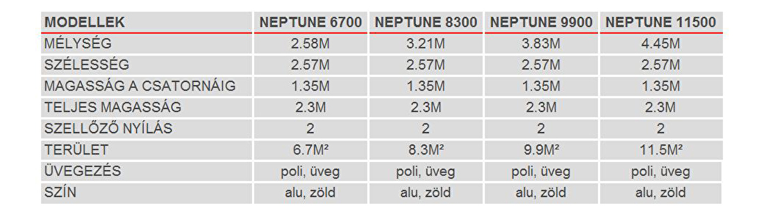 Klasszikus stílusú üvegház Neptune 11500 (polikarbonát + eloxált alumínium)