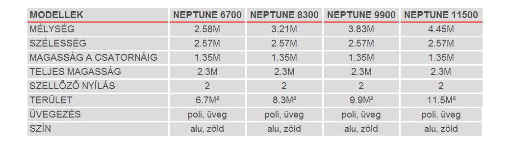 Klasszikus stílusú üvegház Neptune 6700 (üveg + eloxált alumínium)