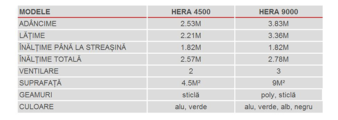 Greenhouse stil special Hera 4500 (sticlă + aluminiu anodizat)