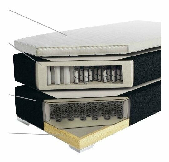 Bračni krevet Boxspring 180 cm PREMIER (s madracima) (smeđa)