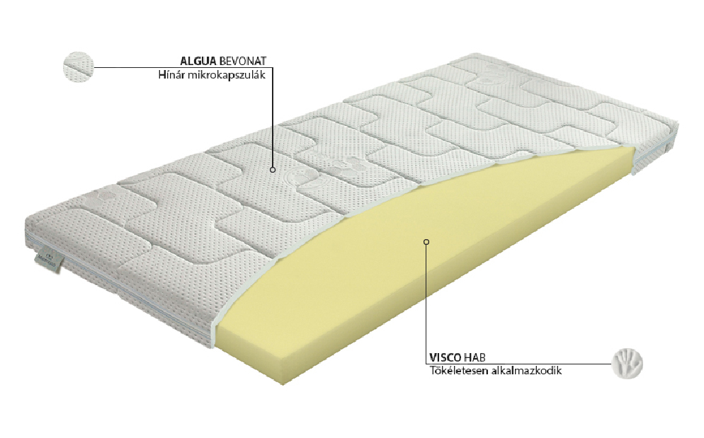 Fedőmatrac Top Thermo 200x70 (T2)