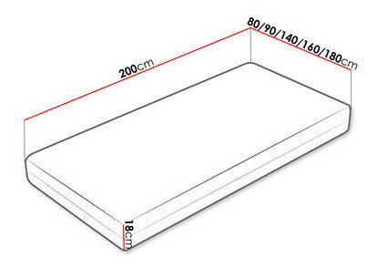 Saltea cu arcuri Zinnia (160x200cm)