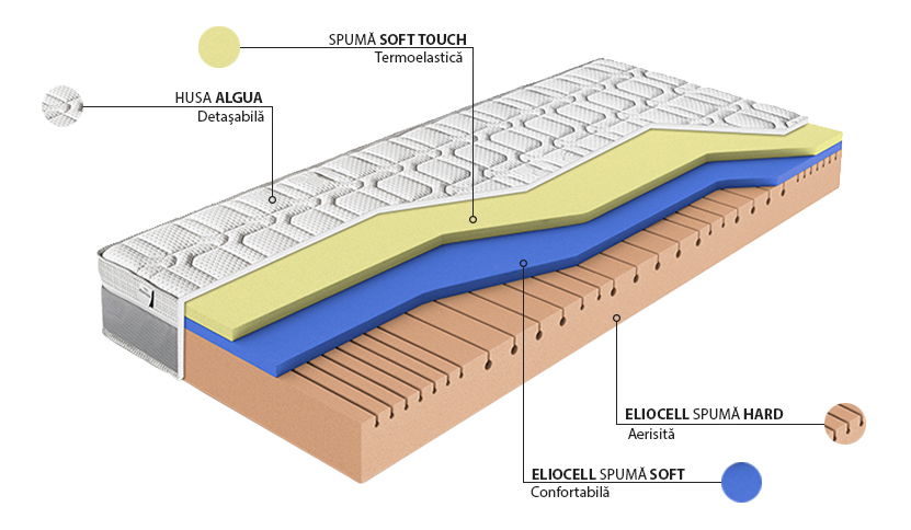 Saltea din spumă Viscostar 200x160 (T3/T4)