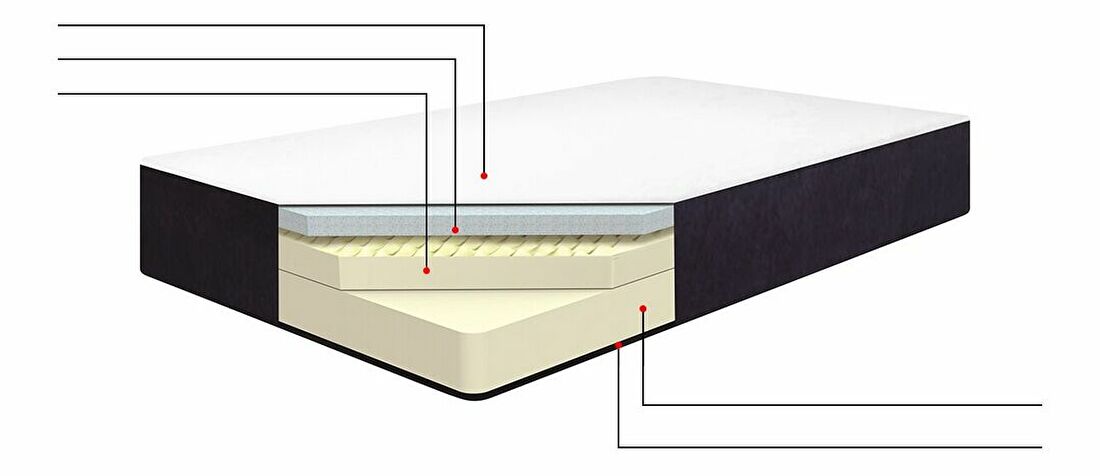 Penový matrac 140x200 cm ALERIA