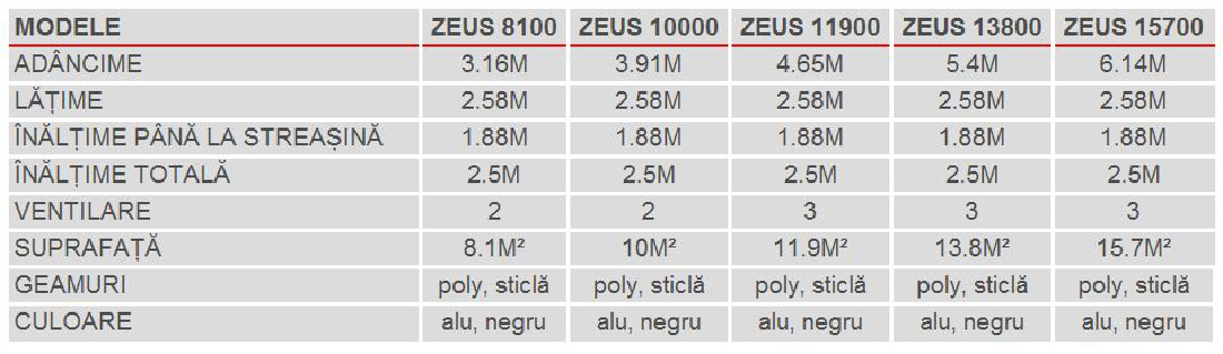 Stil clasic Greenhouse Zeus 8100 (policarbonat + aluminiu anodizat)