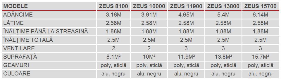 Stil clasic Greenhouse Zeus 11900 (policarbonat + negru)