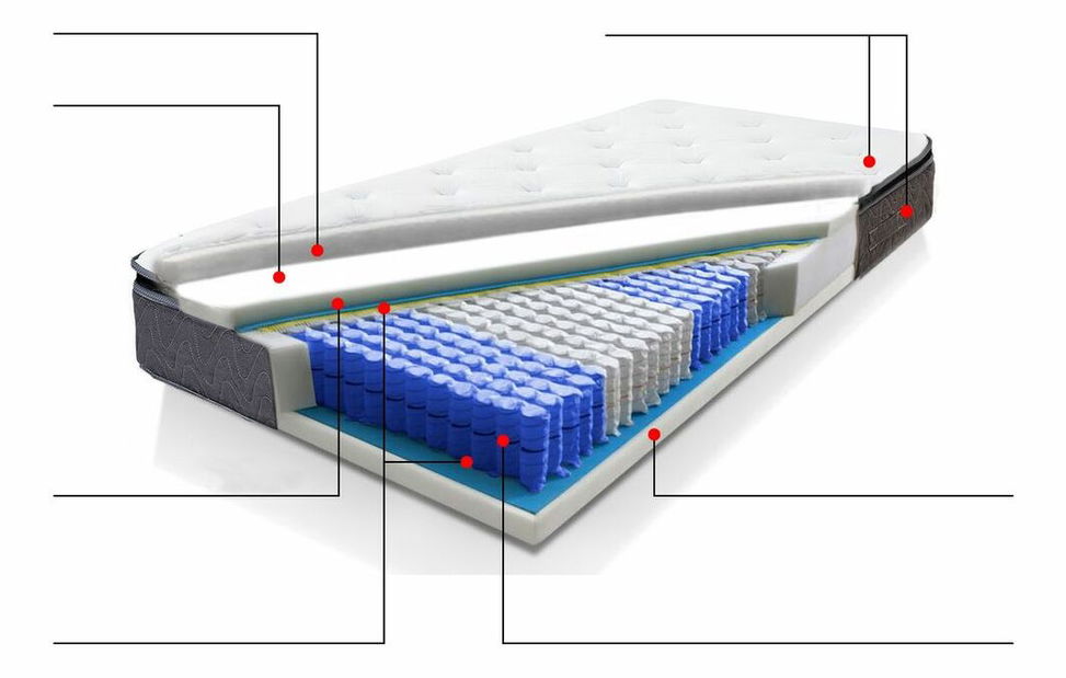 Saltea cu arcuri 180x200 cm JONIRA