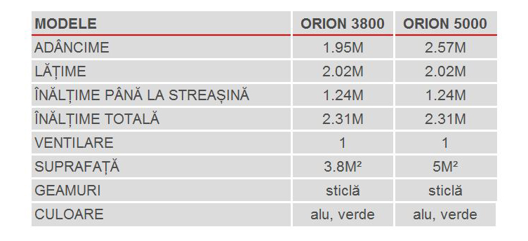 Greenhouse stil special Orion 5000 (sticlă + aluminiu anodizat)