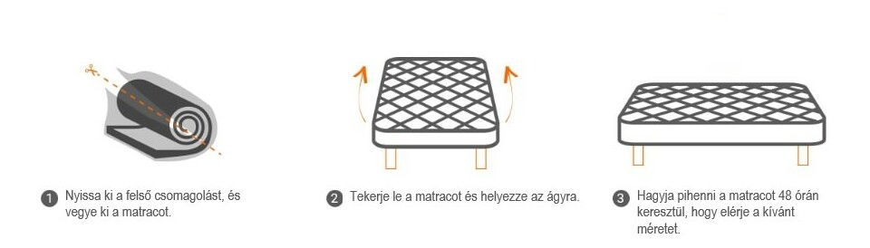 Habszivacs matrac Jupiter 200x90 (T3/T4)