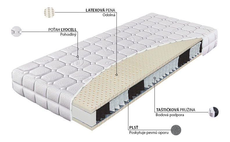 Taštičkový matrac Materasso Primator Bio Ex Royal 200x80 (T3)