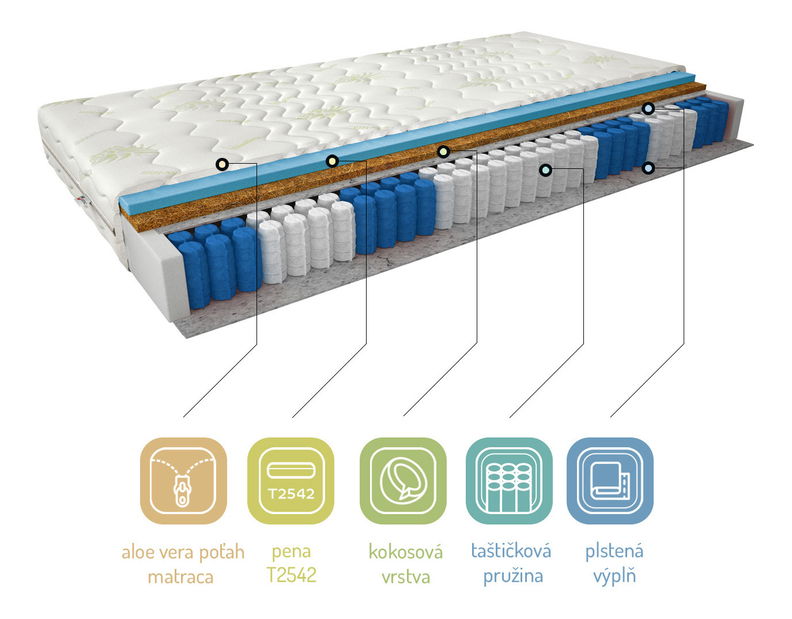 Saltea cu arcuri individuale Parnas aloevera 200x200 cm (T3)