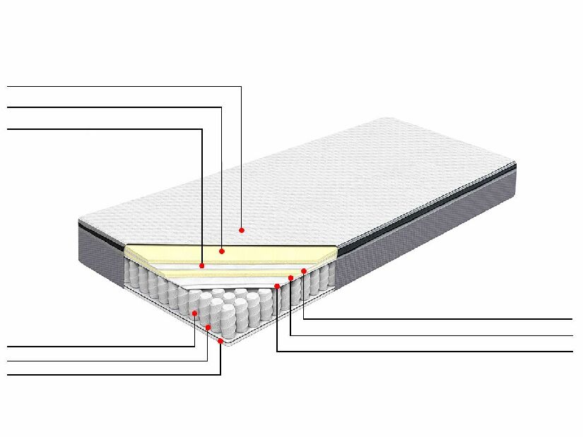 Taštičkový matrac 140x200 cm SALEOR (mäkký/tvrdý)