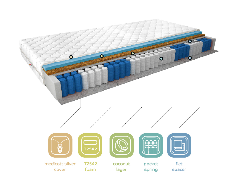 Saltea cu arcuri individuale Parnas medicott 200x200 cm (T3)