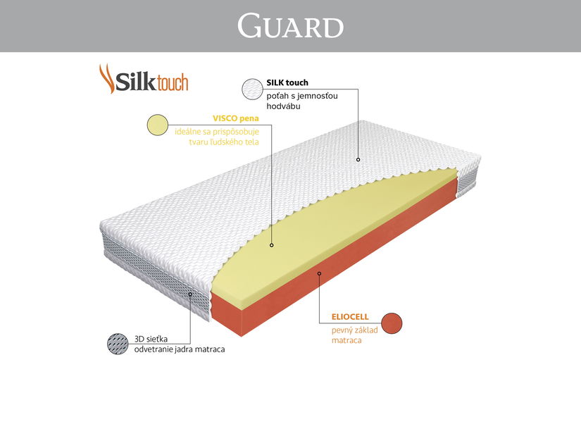 Penový matrac Materasso Guard 200x120 (T3)