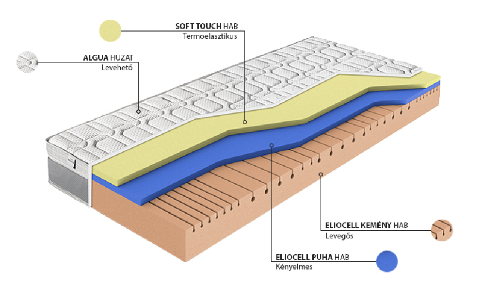 Habszivacs matrac Viscostar 200x160 (T3)