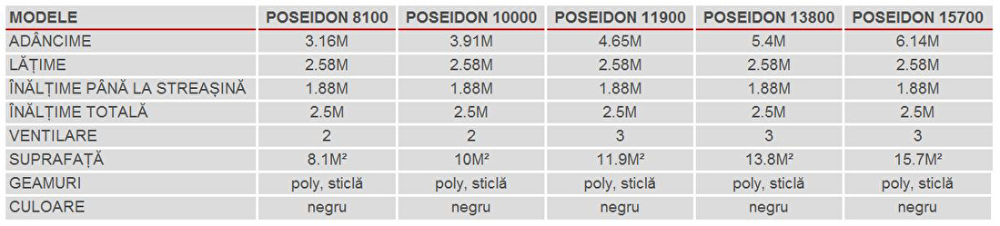 Stil clasic Greenhouse Poseidon 15700 (policarbonat + sticlă securizată + negru)