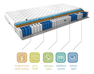 Taštičkový matrac Parnas medicott 200x80 cm (T3)