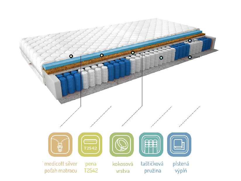 Taštičkový matrac Parnas medicott 200x160 cm (T3)