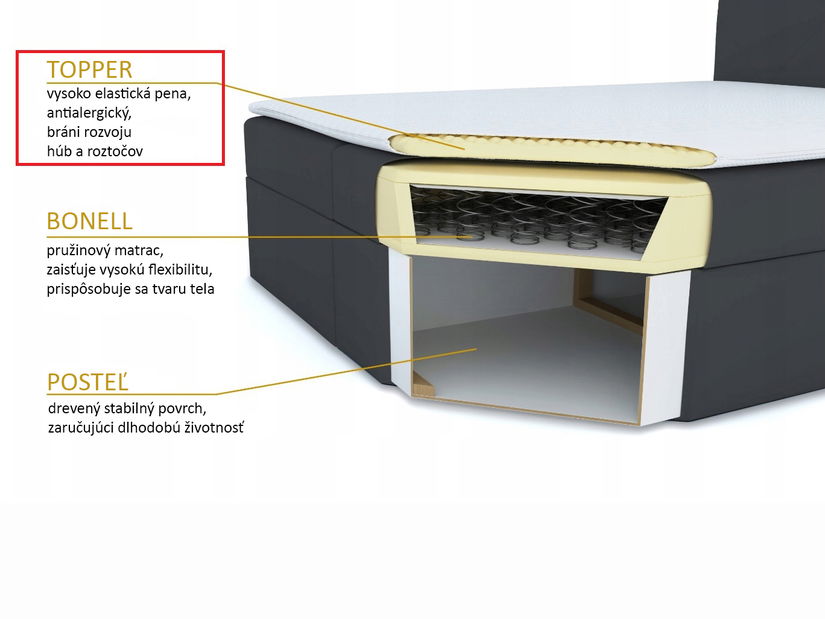 Pat matrimonial Boxspring 160x200 cm Mimosa (cu saltea și somieră) (negru + gri închis)