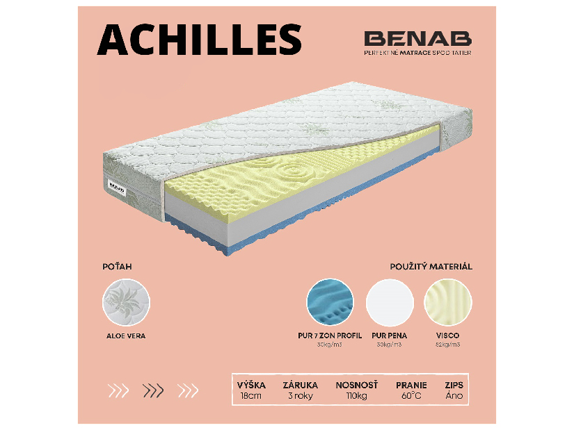 Penový matrac Benab Achilles 200x90 cm (T3/T4) *AKCIA 1+1 + dva vankúše zadarmo