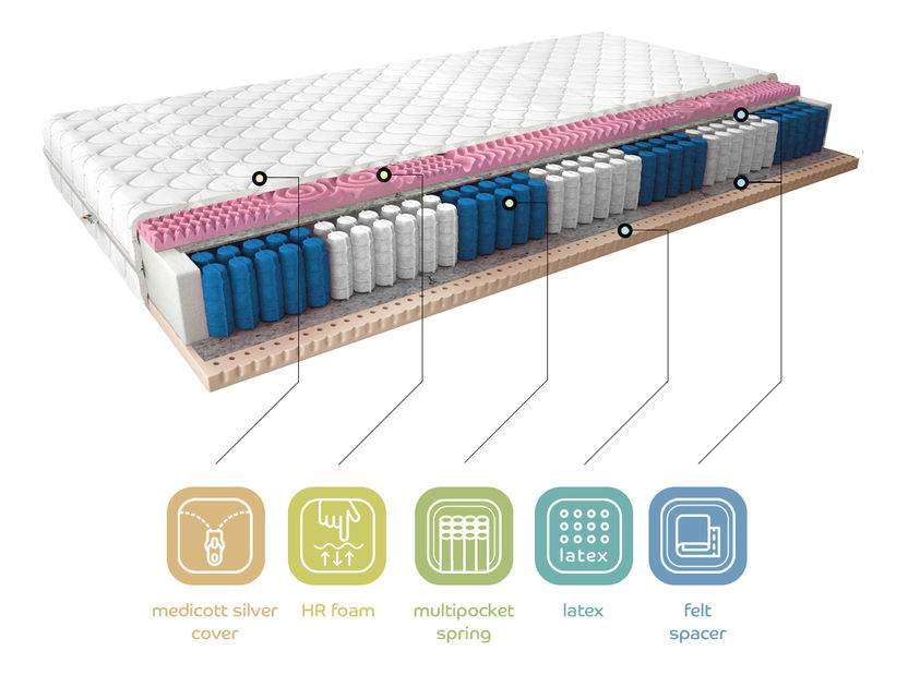 Saltea cu arcuri individuale Aurora medicott 200x200 cm (T3)