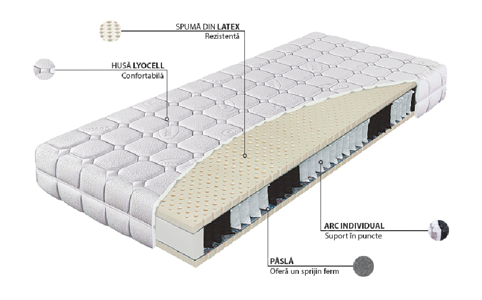 Saltea cu arcuri individuale Primator Bio Ex Royal 200x90 (T3/T4)