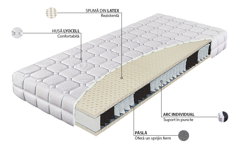 Saltea cu arcuri individuale Primator Bio Ex Royal 200x100 (T3/T4)