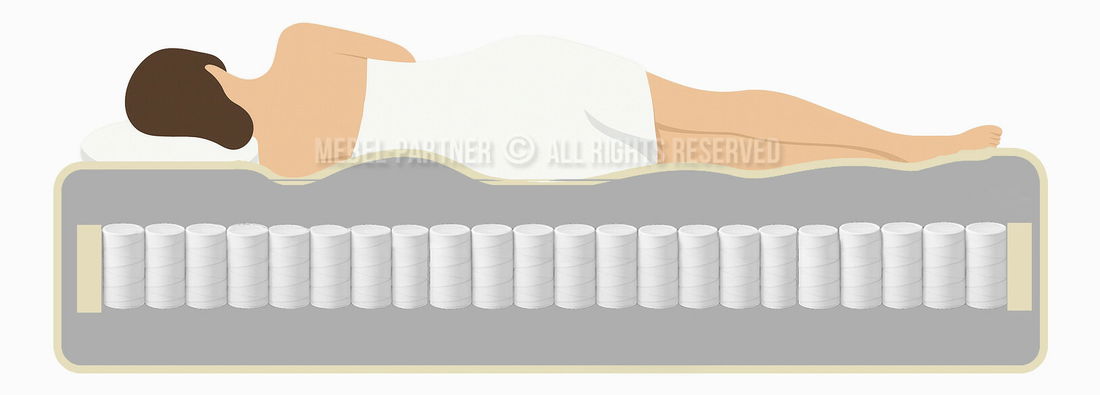 Matrac 90x200 cm Auditor F ()