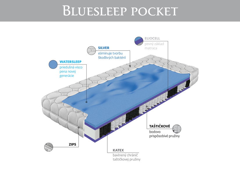 Taštičkový matrac Materasso Bluesleep Pocket 200x70 (T3)
