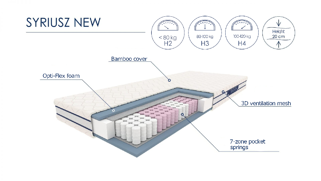 Taštičkový matrac 120 cm Sharon 120