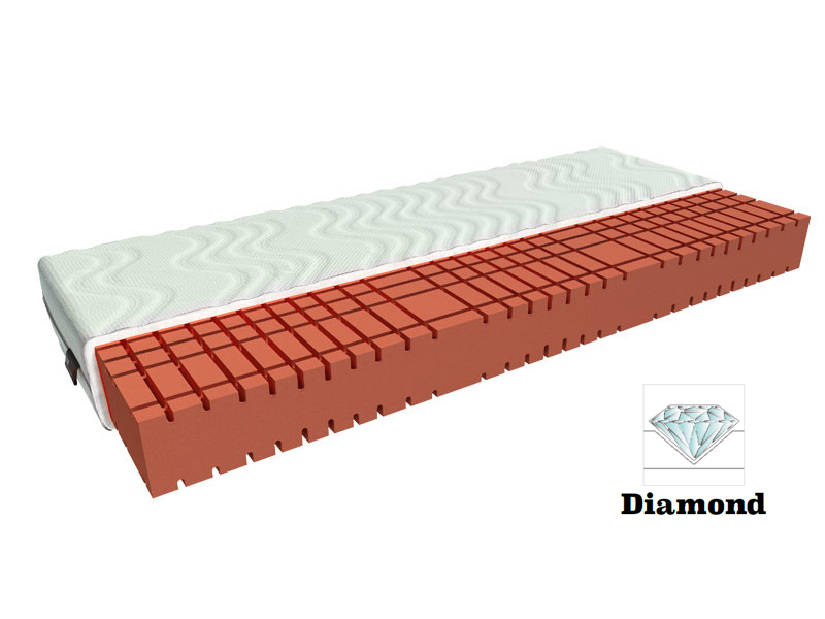 Pjenasti madrac Flexo 200x160 cm 