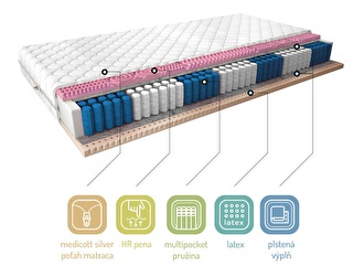 Taštičkový matrac Aurora medicott 200x120 cm (T3)