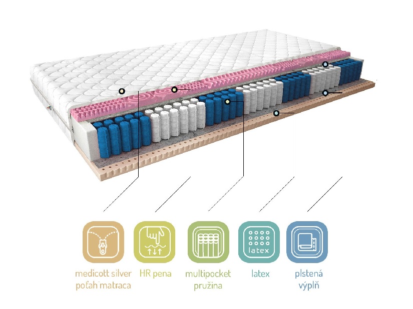 Taštičkový matrac Aurora medicott 200x90 cm (T3)