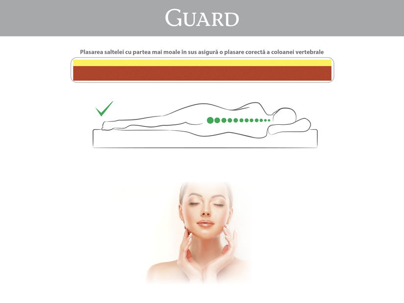 Saltea din spumă Guard 200x70 (T3/T4)