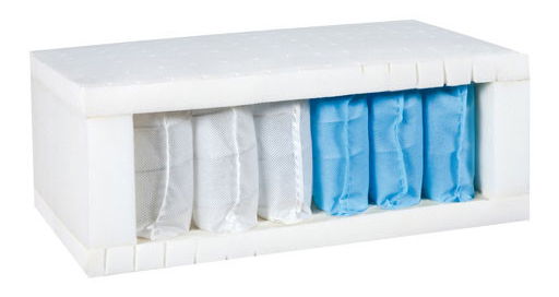 Taštičkový matrac BRW Family premium 3000 ave 200x140 cm