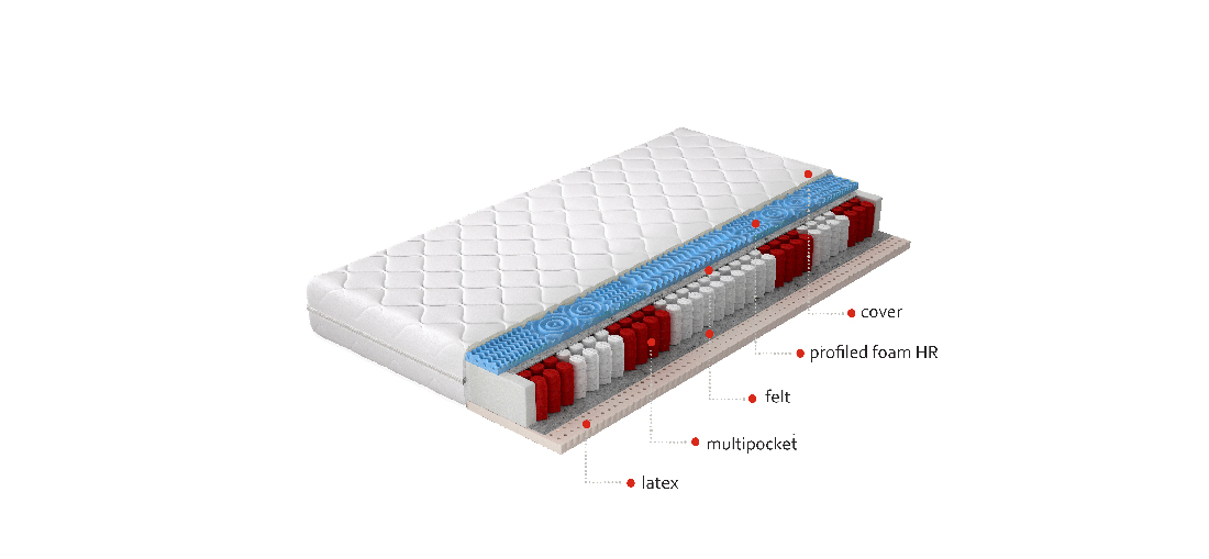 Saltea cu arcuri individuale Aurora hypoallergenic 200x160 cm (T3)