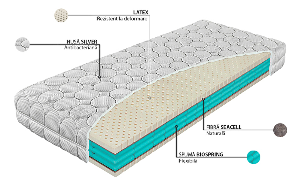 Saltea din spumă Premier Biospring 200x90 (T3)