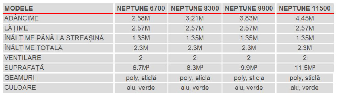 Stil clasic Greenhouse Neptune 9900 (sticlă securizată + aluminiu anodizat)