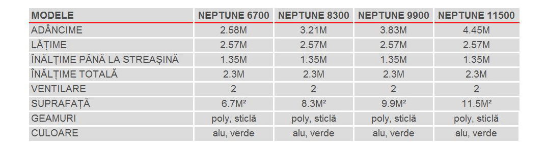 Stil clasic Greenhouse Neptune 11500 (sticlă + aluminiu anodizat)