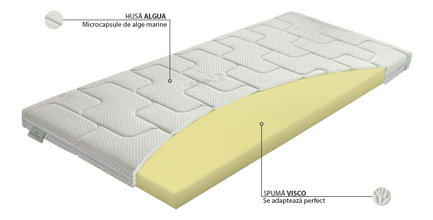 Topper Top Thermo 200x180 (T1/T2)