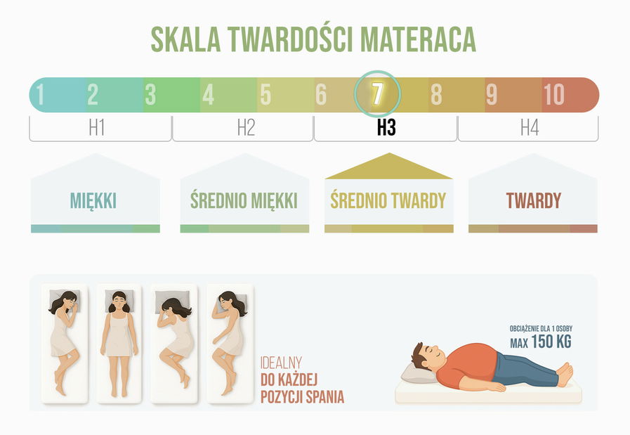 Matrac 90x200 cm Auditor F ()